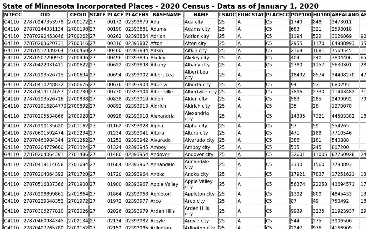 St. James court records population source